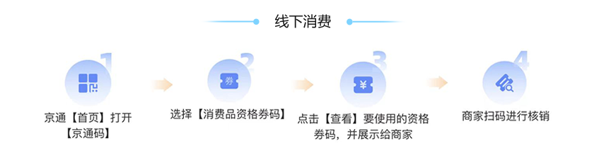 补贴资格使用 补贴资格使用