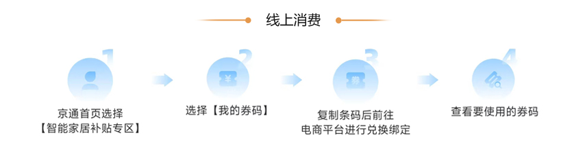 补贴资格使用 补贴资格使用