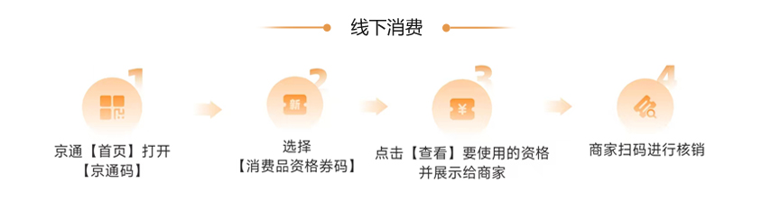 补贴资格使用 补贴资格使用