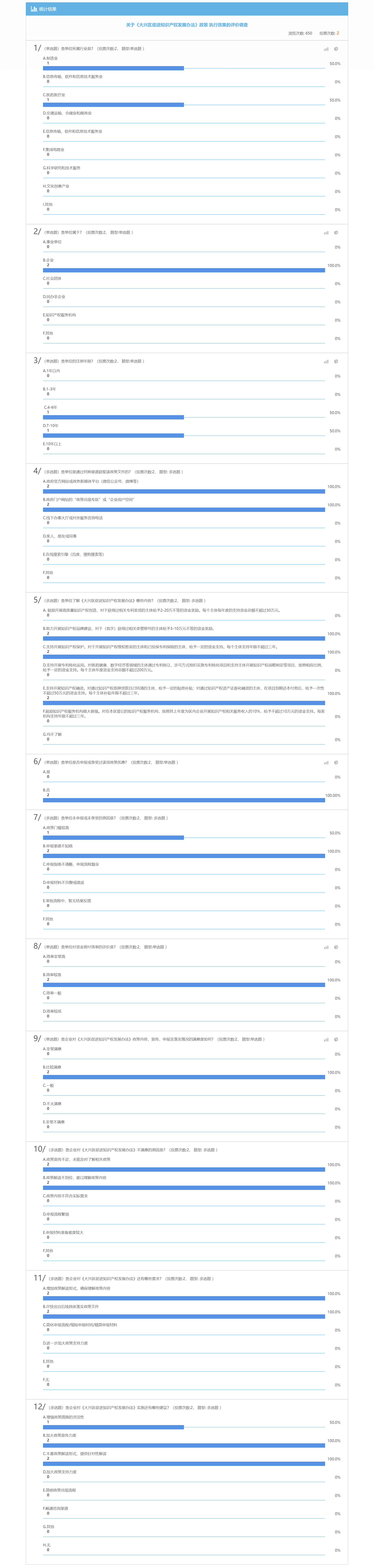 关于《大兴区促进知识产权发展办法》政策 执行效果的评价调查