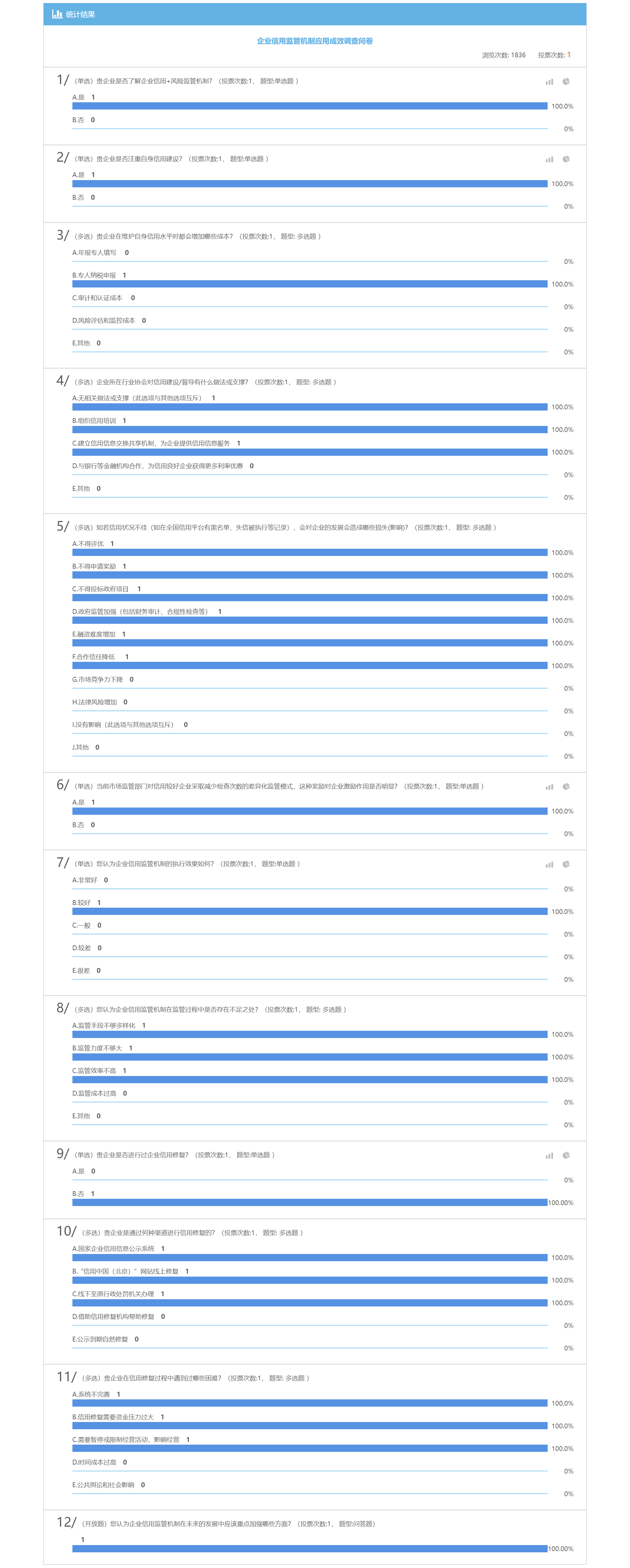 企业信用监管机制应用成效调查问卷
