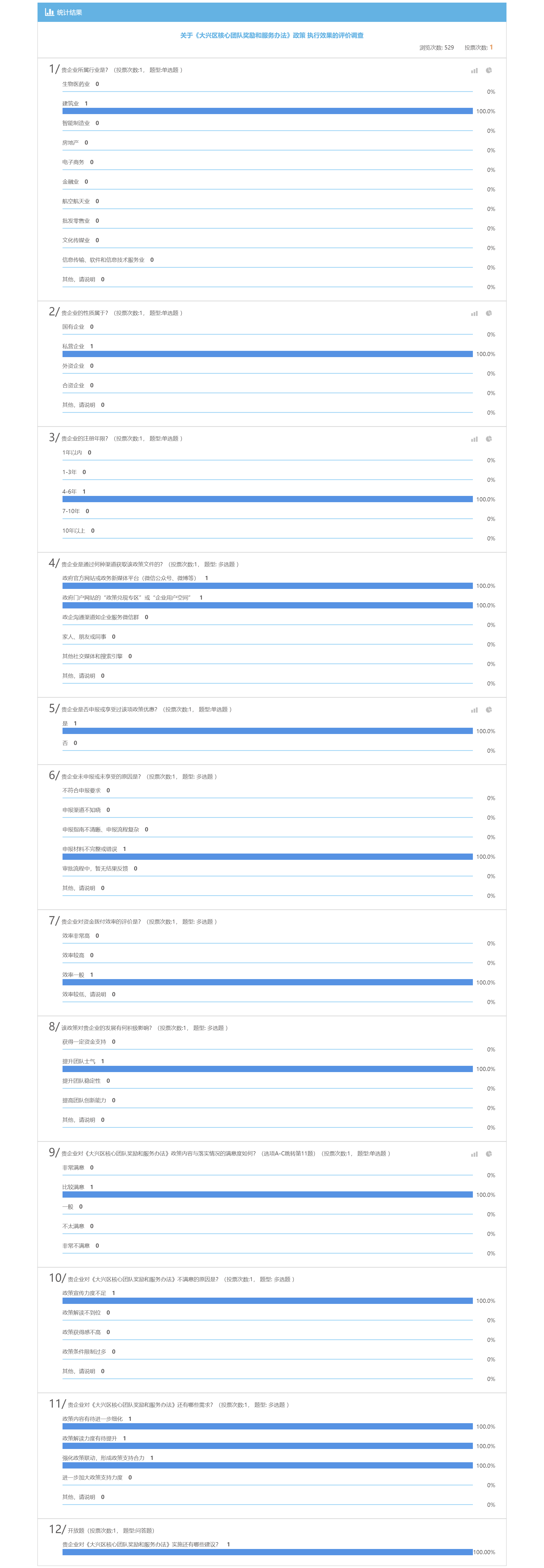 关于《大兴区核心团队奖励和服务办法》政策 执行效果的评价调查