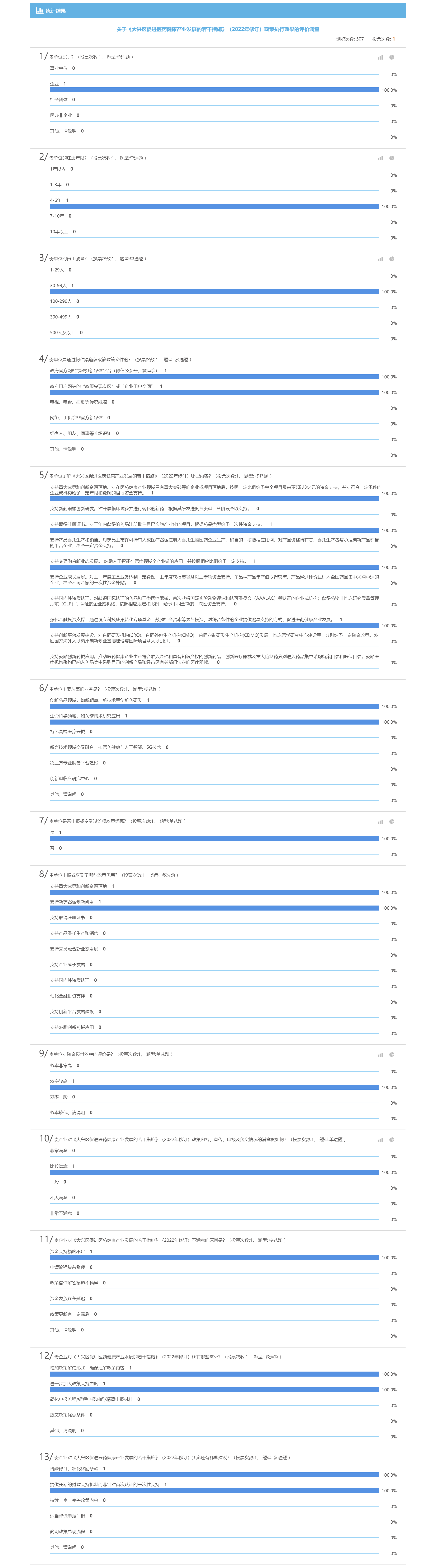 关于《大兴区促进医药健康产业发展的若干措施》（2022年修订）政策执行效果的评价调查