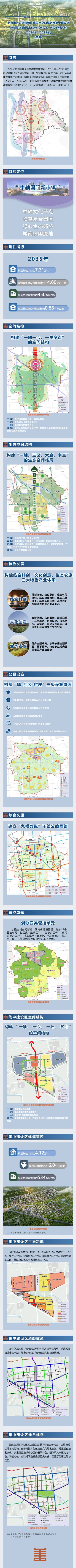 魏善庄一张图(1)