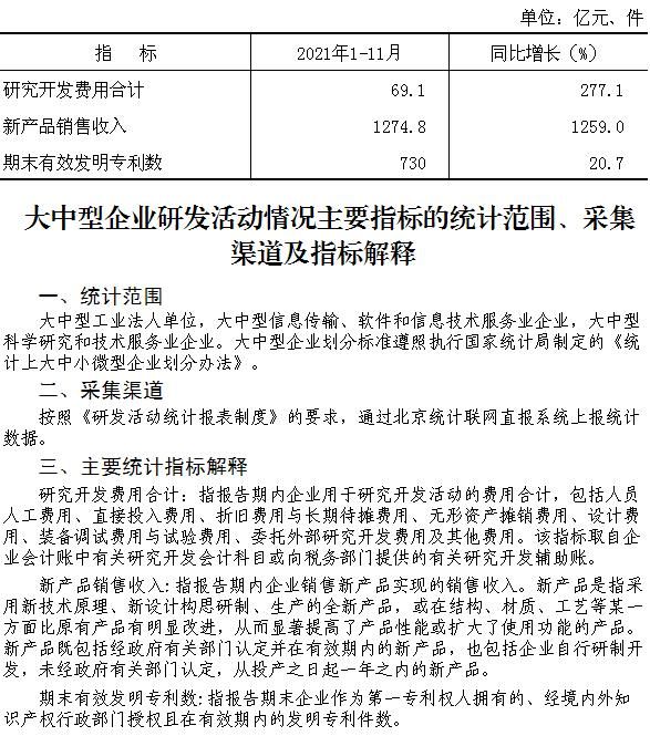 大兴区2021年大中型企业研究开发活动情况