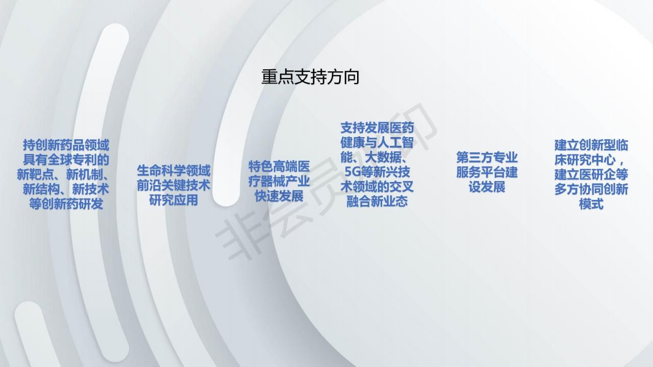 一图读懂：关于印发《大兴区促进医药健康产业发展的若干措施（试行）》的通知_02