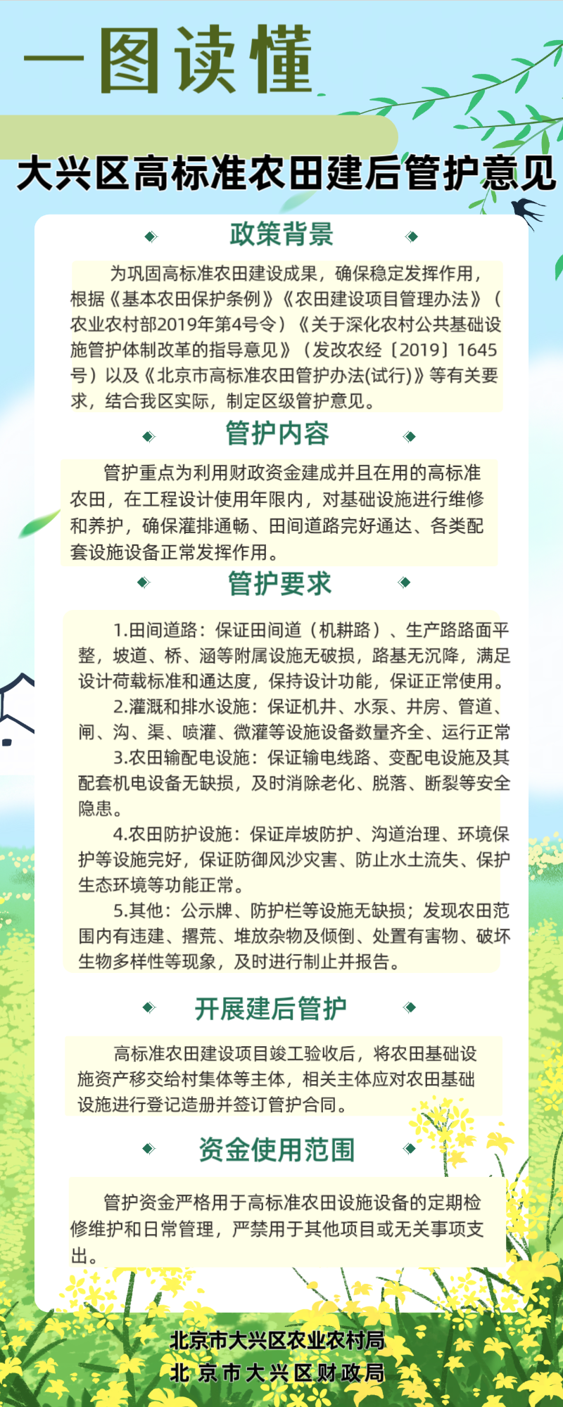 大兴区高标准农田建后管护意见政策解读