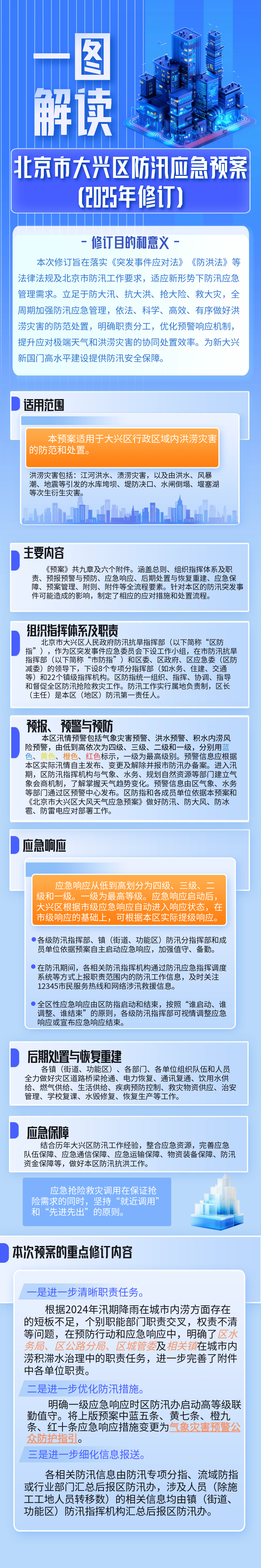 防汛预案2025一图读懂