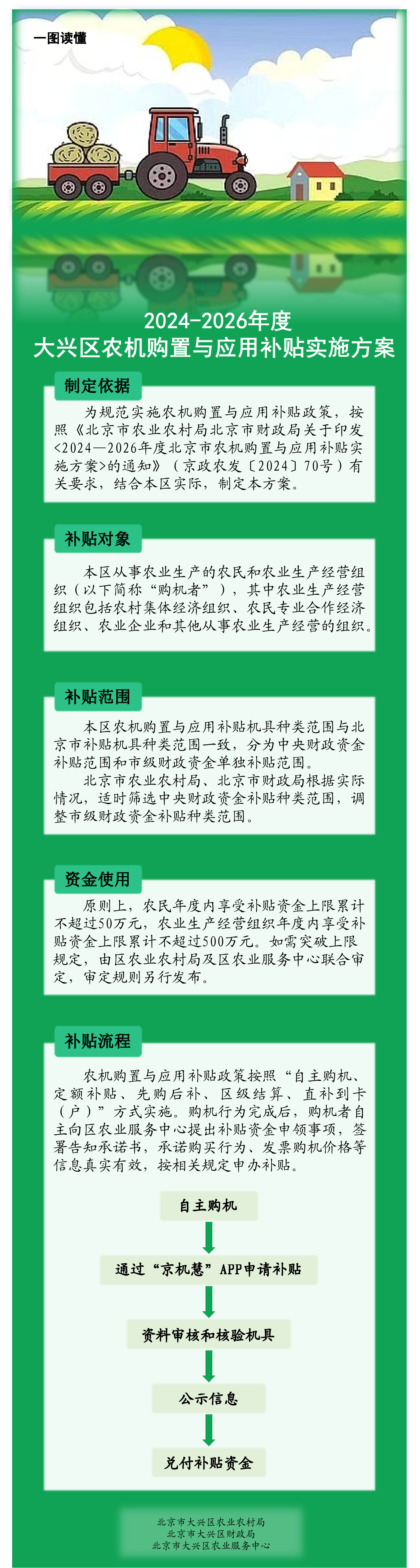 农机购置补贴一图读懂