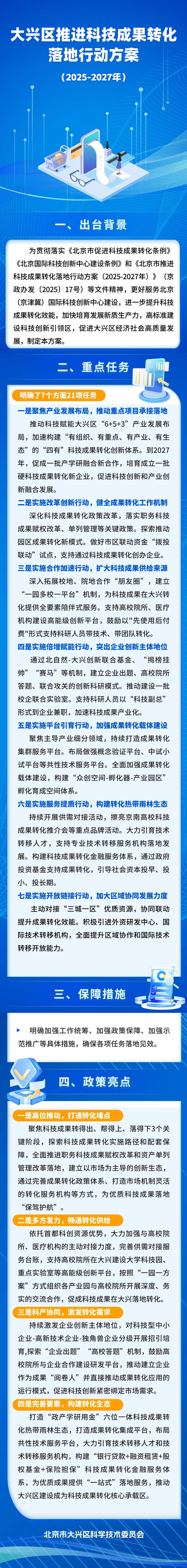 一图读懂：大兴区推进科技成果转化落地行动方案（2025-2027年）_副本