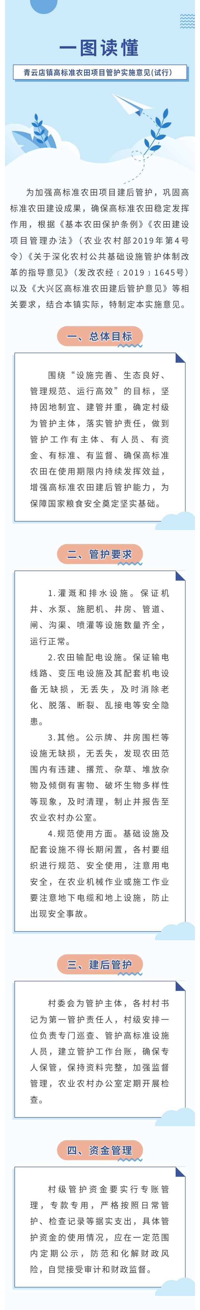 一图读懂：青云店镇高标准农田项目管护实施意见(试行）