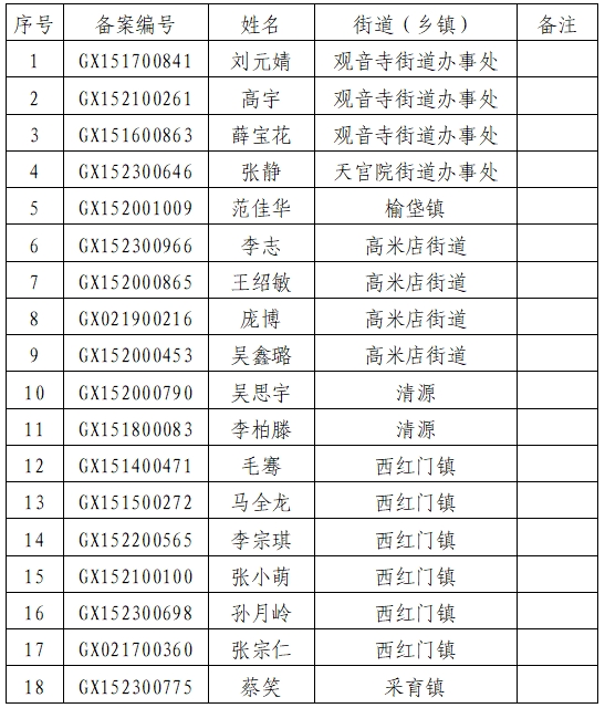 微信截图_20251201154737 微信截图_20251201154737