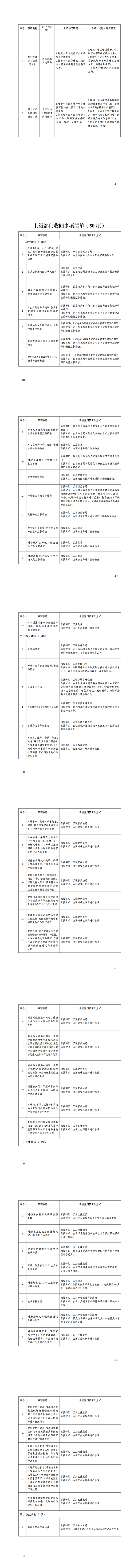 1.黄村镇履职事项清单（公布版）_04