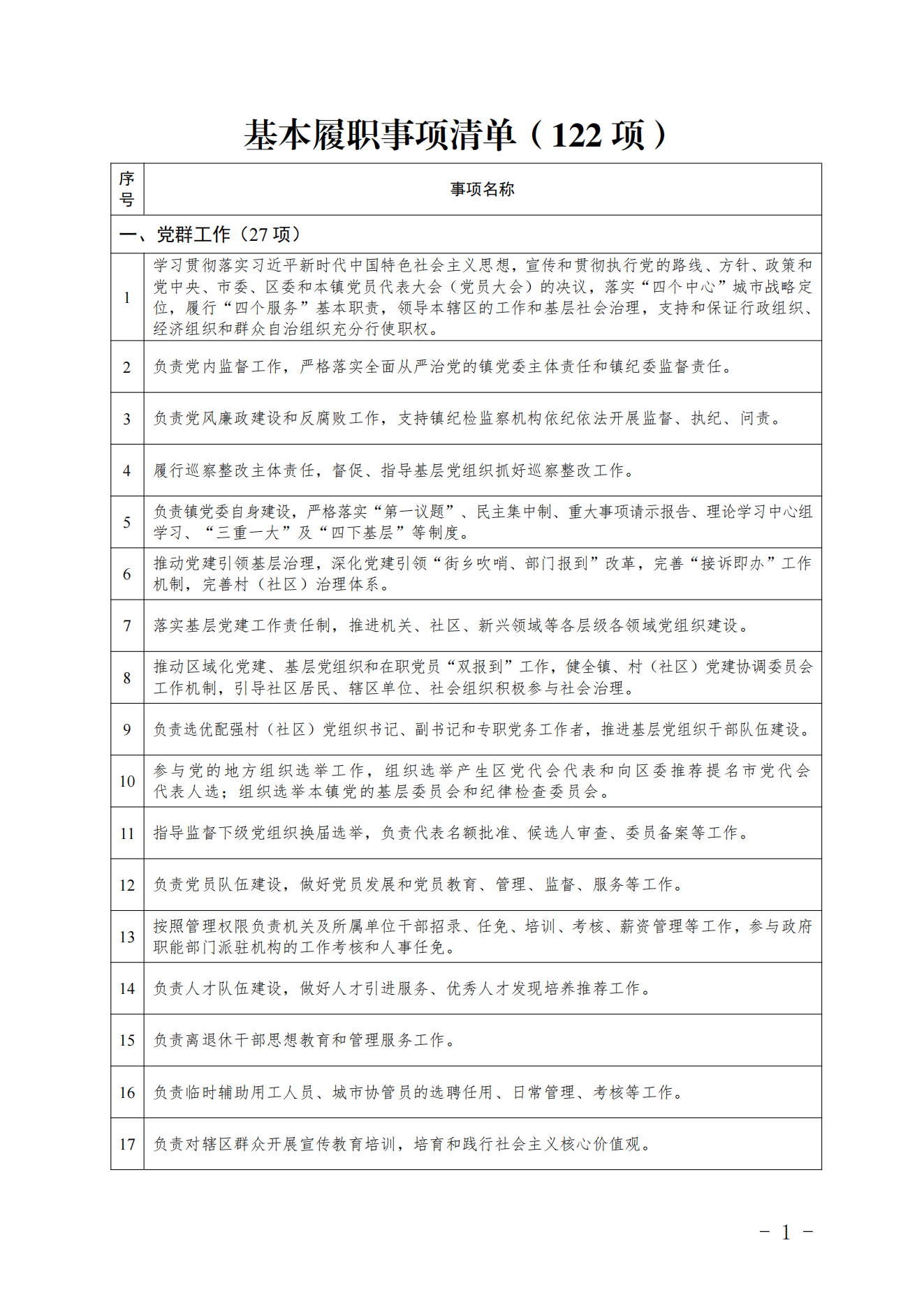 3.采育镇履职事项清单_02