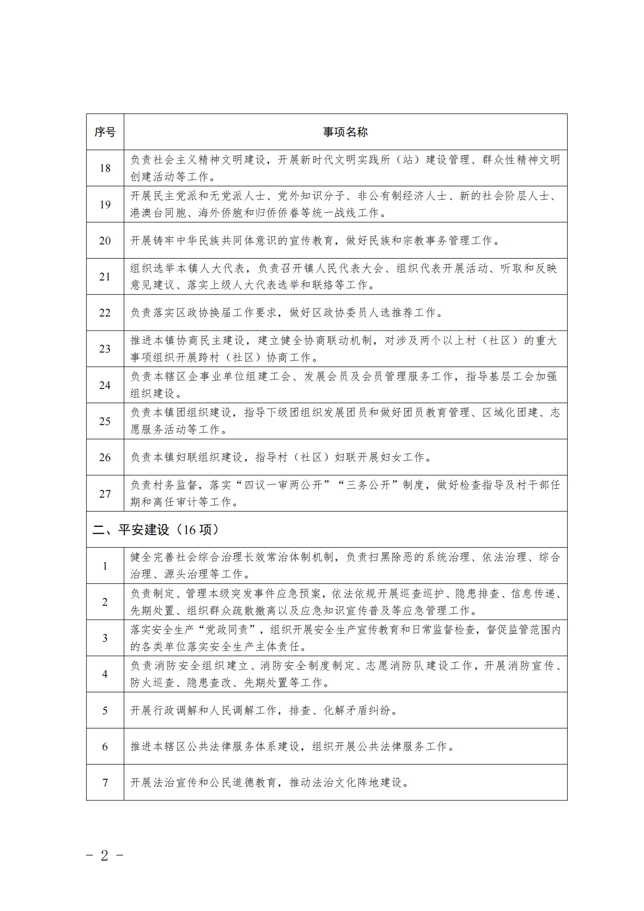 3.采育镇履职事项清单_03