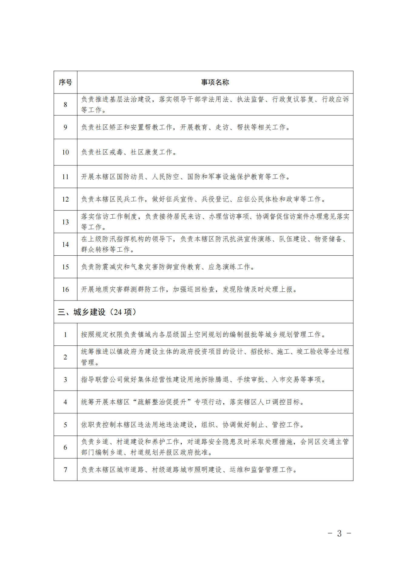 3.采育镇履职事项清单_04