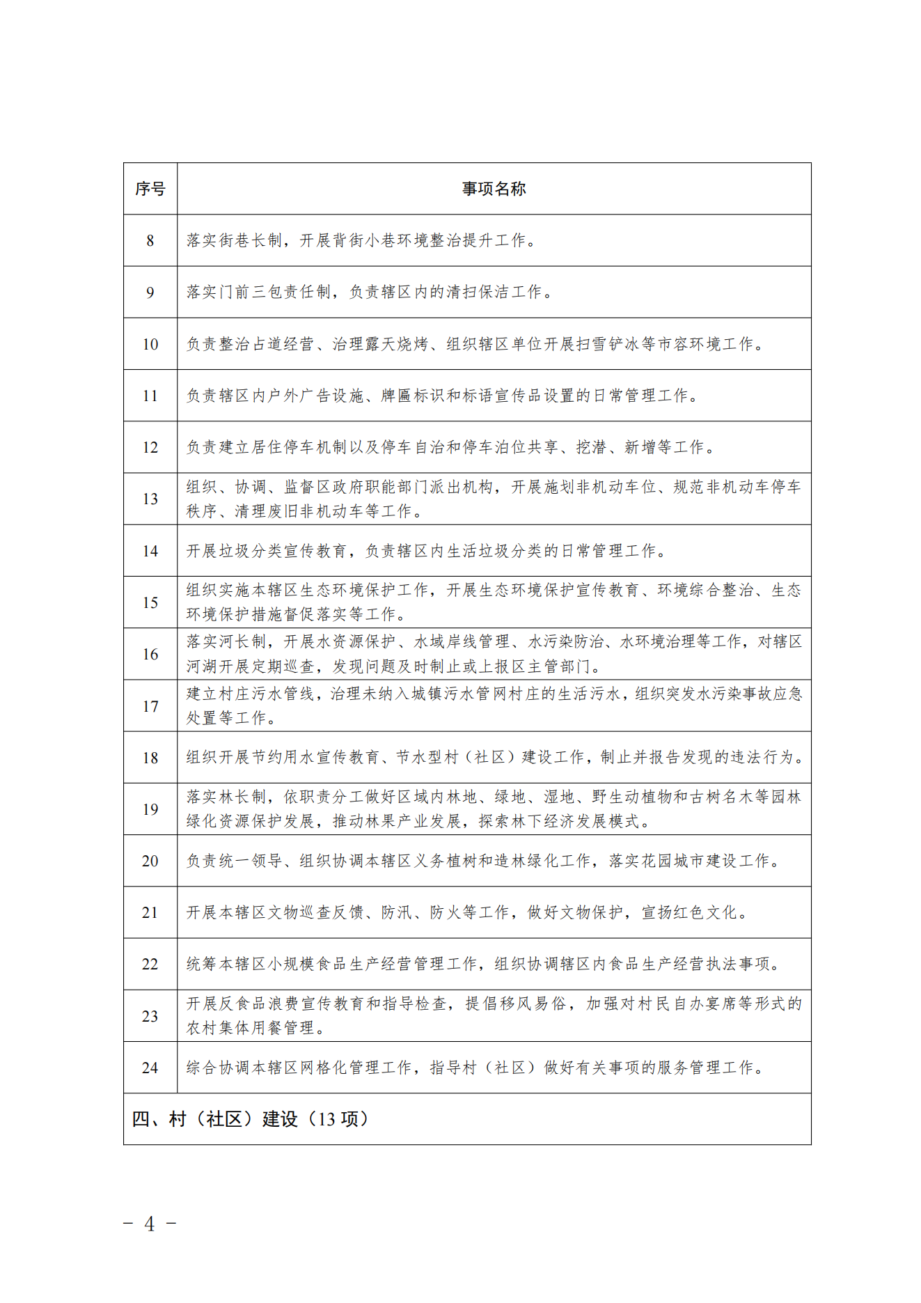 3.采育镇履职事项清单_05