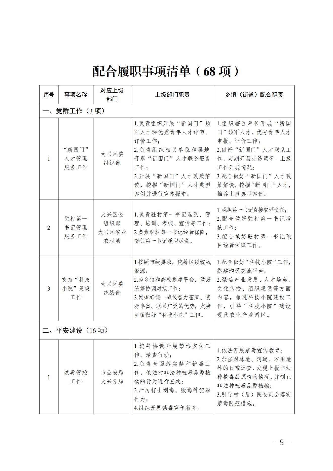 3.采育镇履职事项清单_10