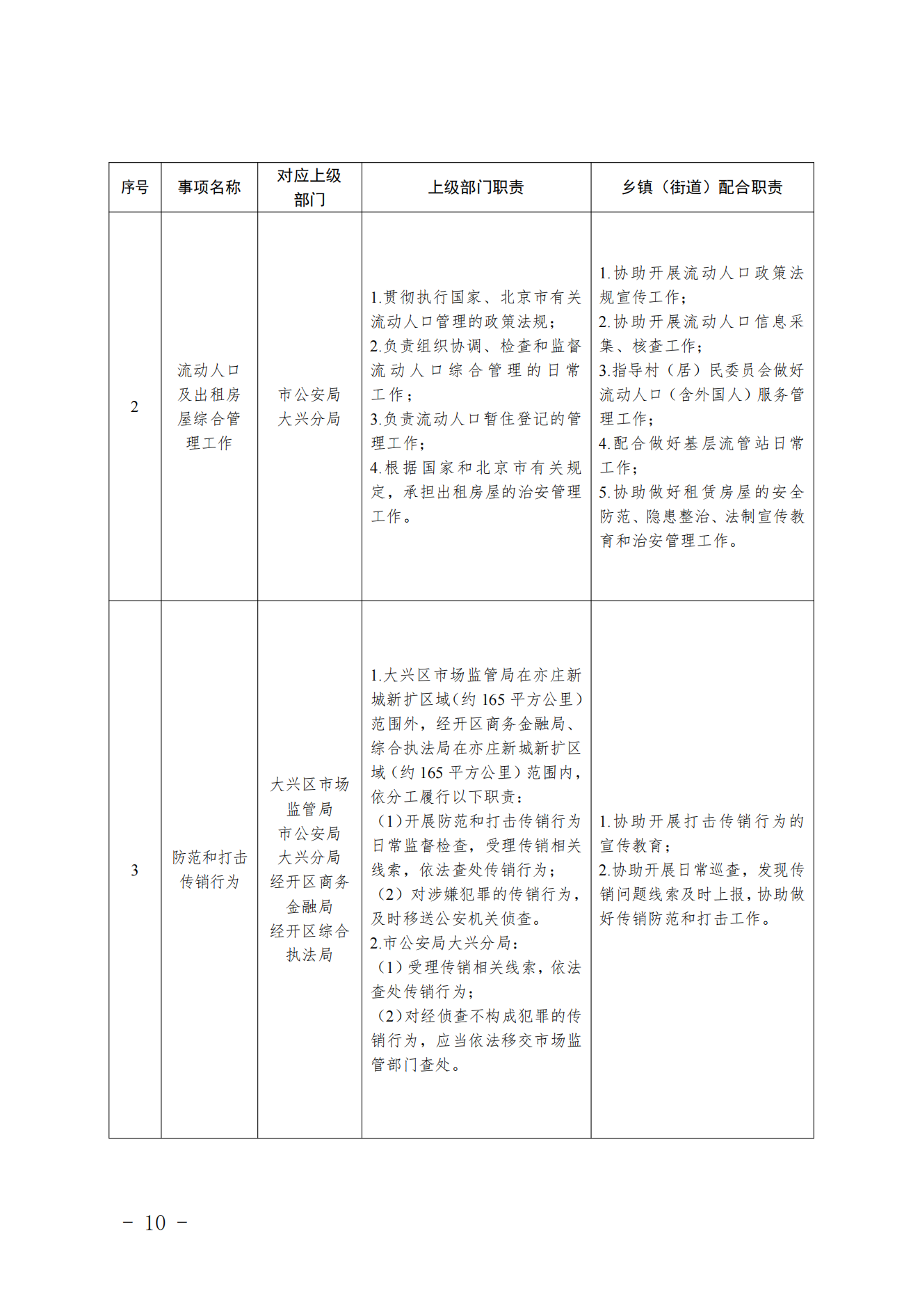 3.采育镇履职事项清单_11