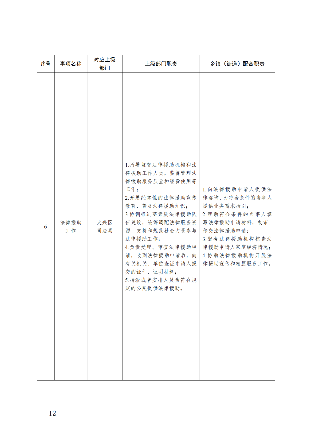 3.采育镇履职事项清单_13