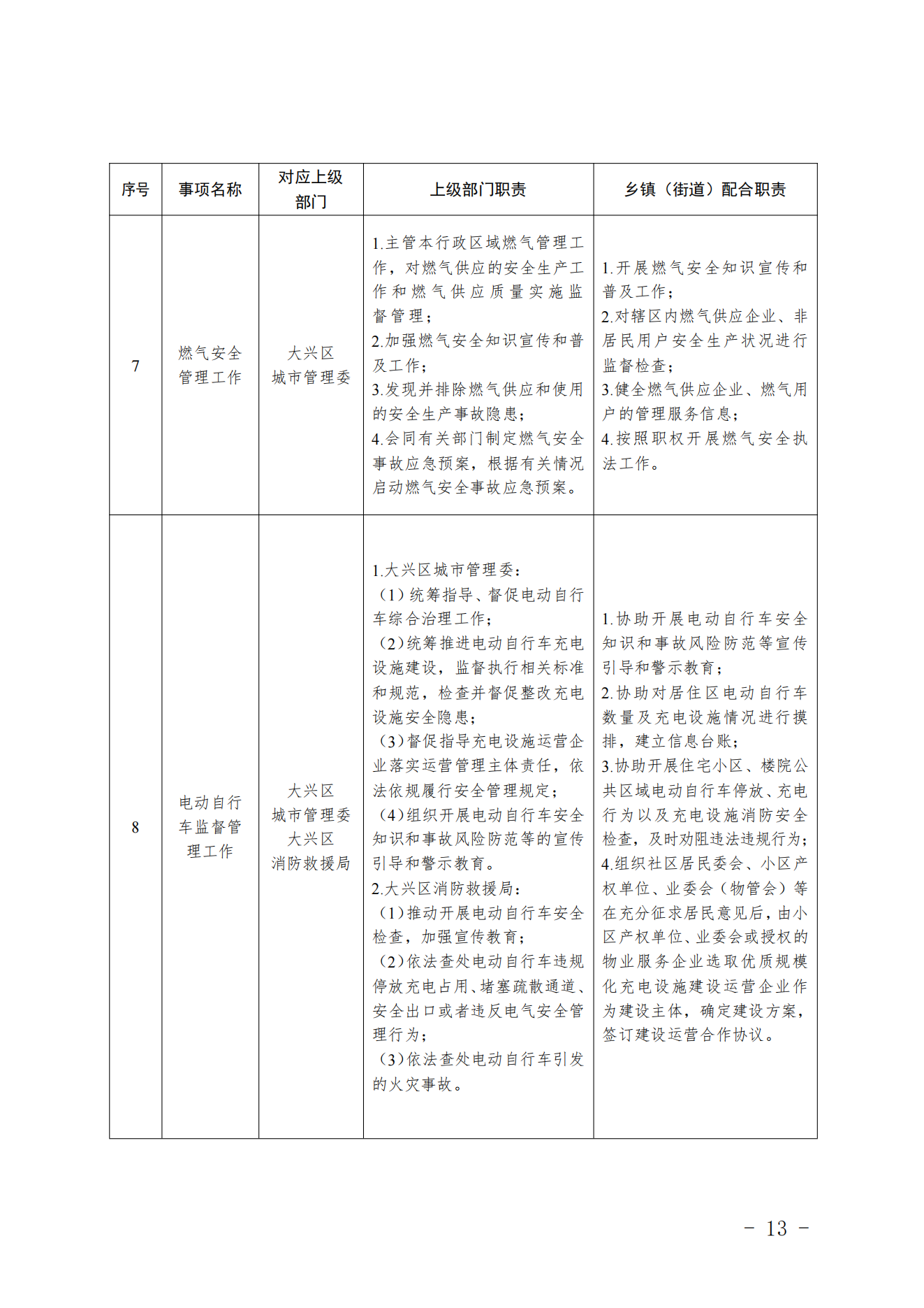 3.采育镇履职事项清单_14
