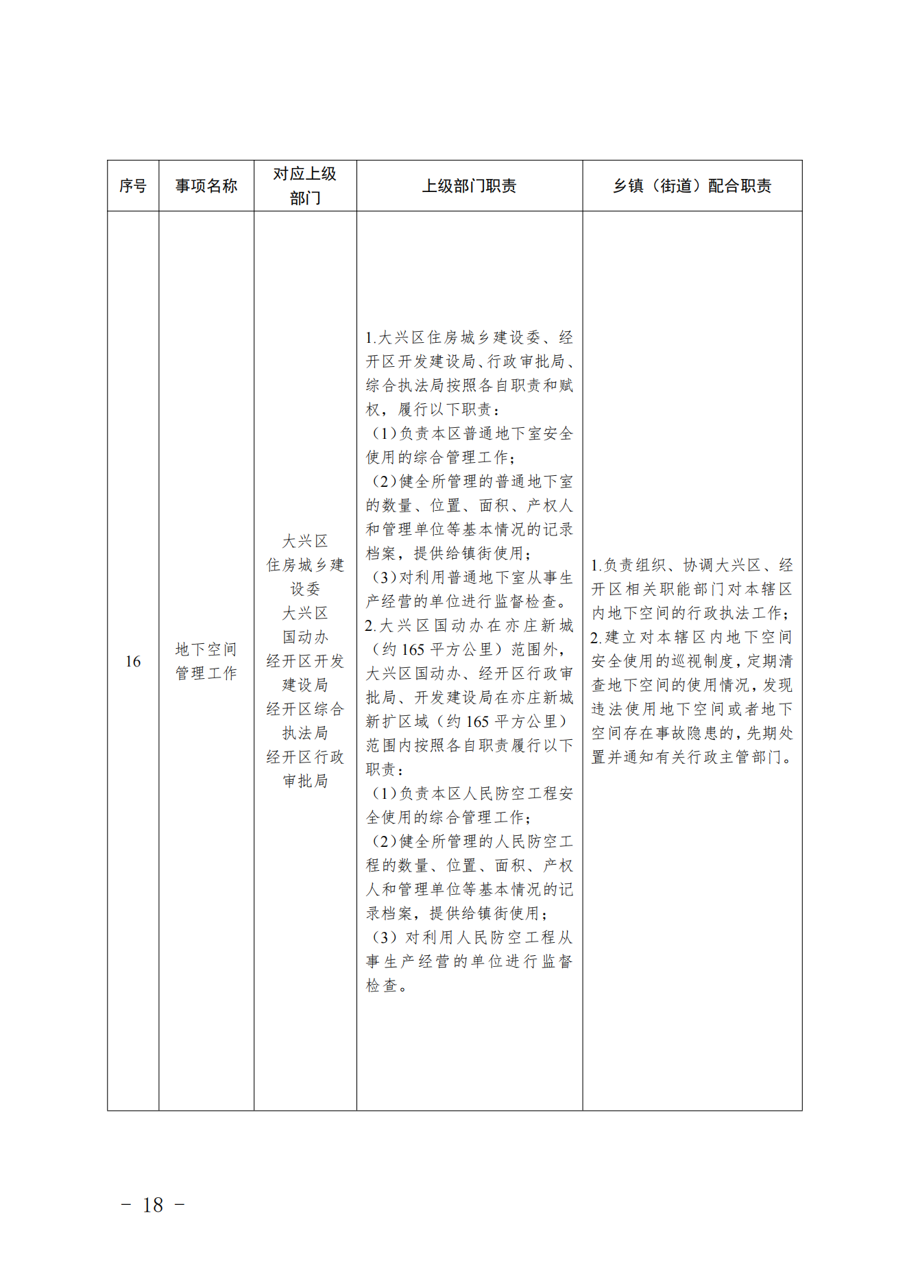 3.采育镇履职事项清单_19