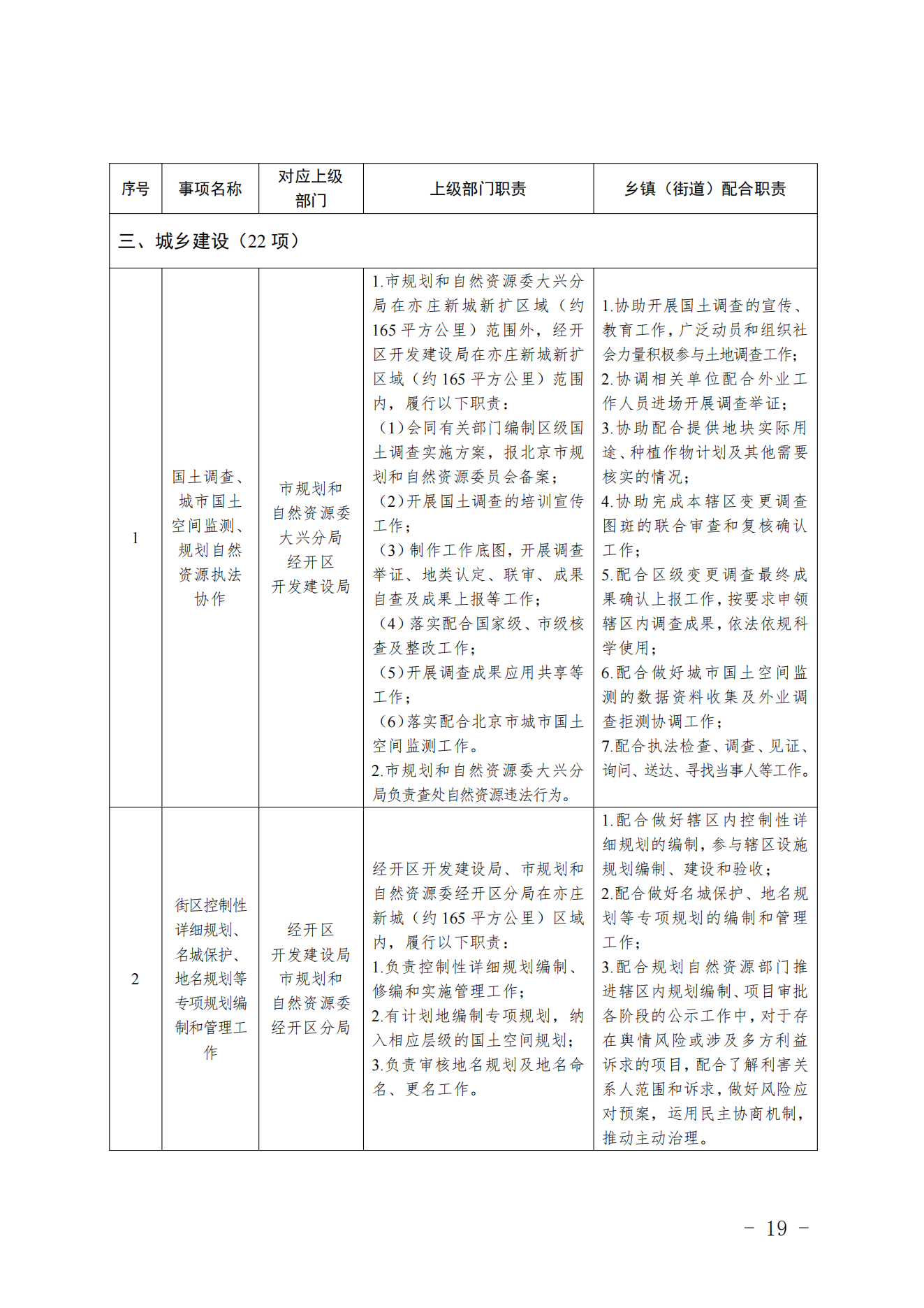 3.采育镇履职事项清单_20