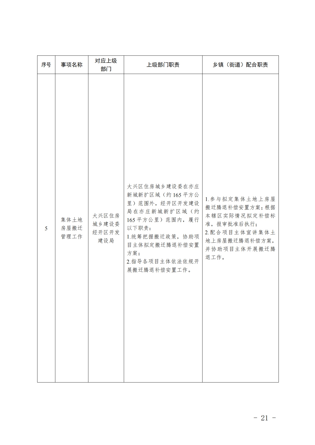 3.采育镇履职事项清单_22