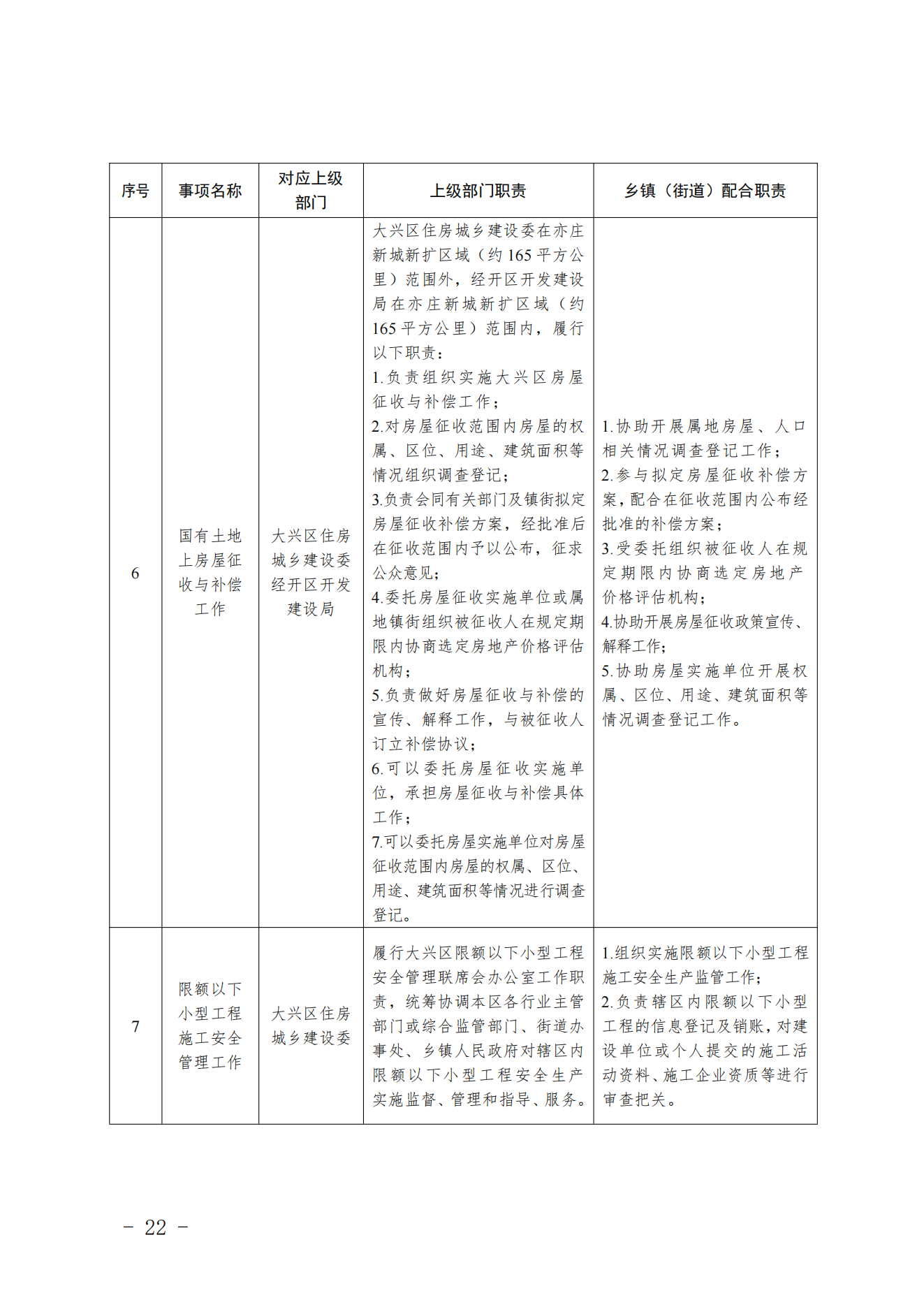 3.采育镇履职事项清单_23