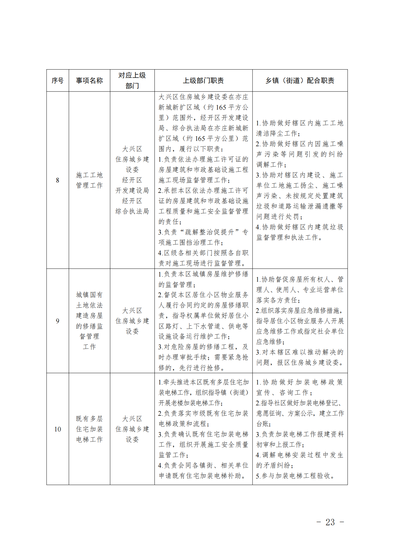 3.采育镇履职事项清单_24