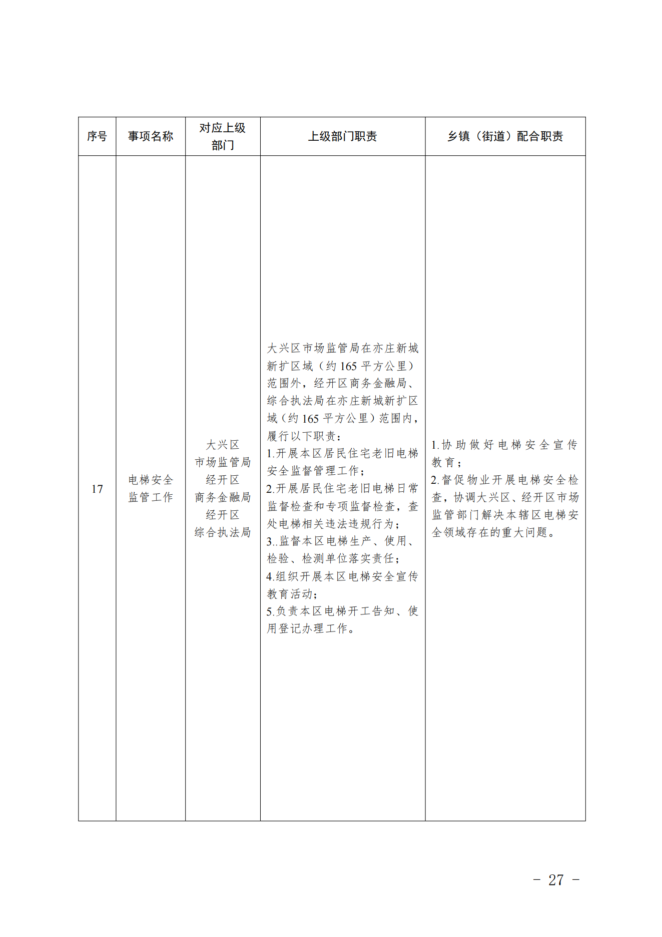 3.采育镇履职事项清单_28