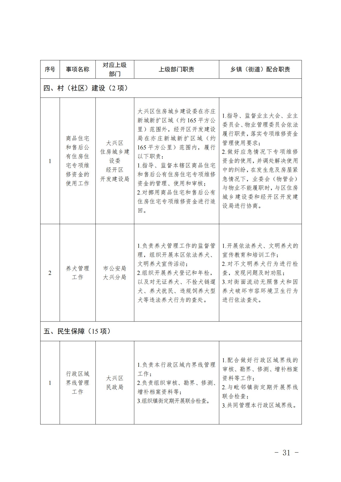 3.采育镇履职事项清单_32