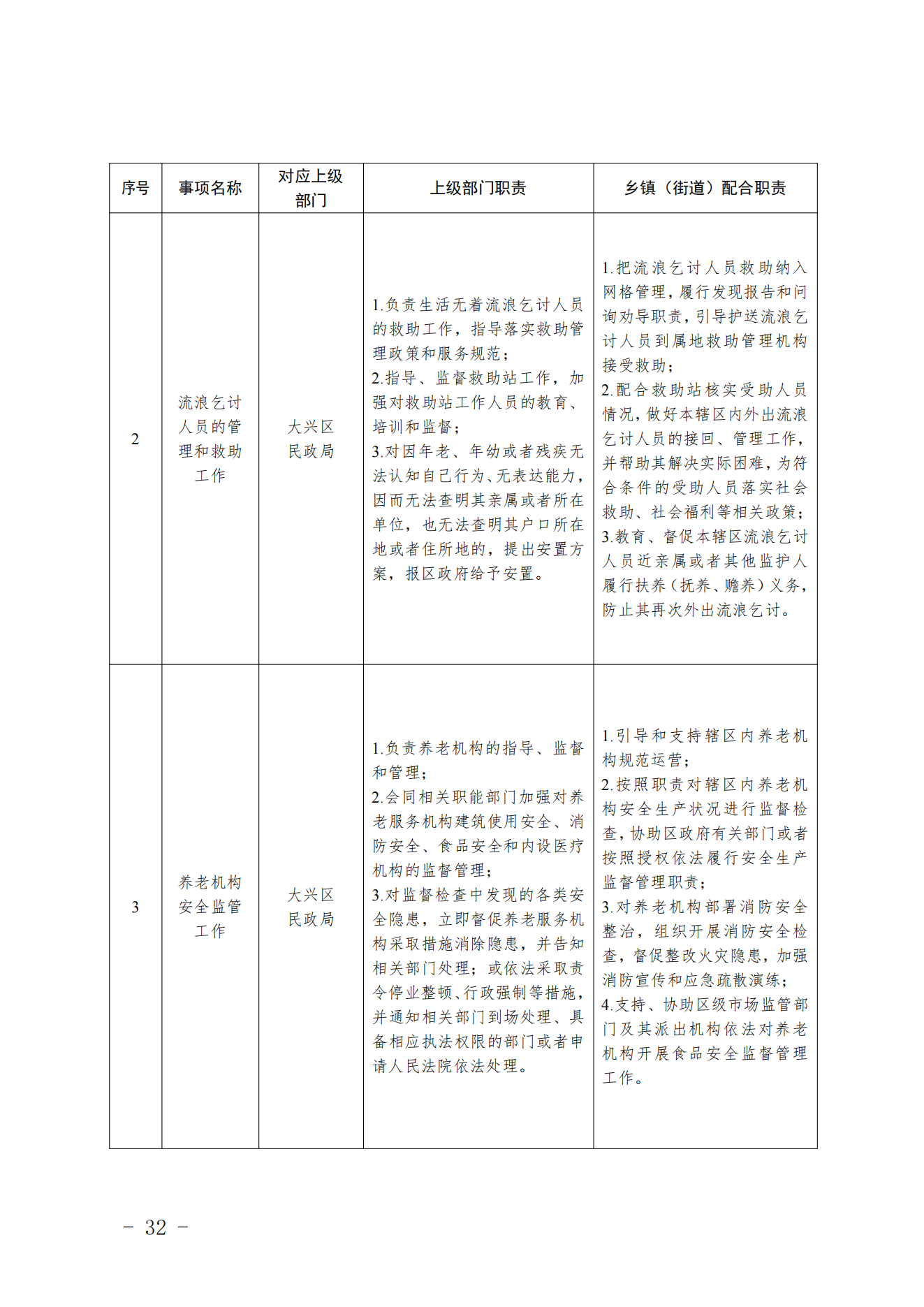 3.采育镇履职事项清单_33