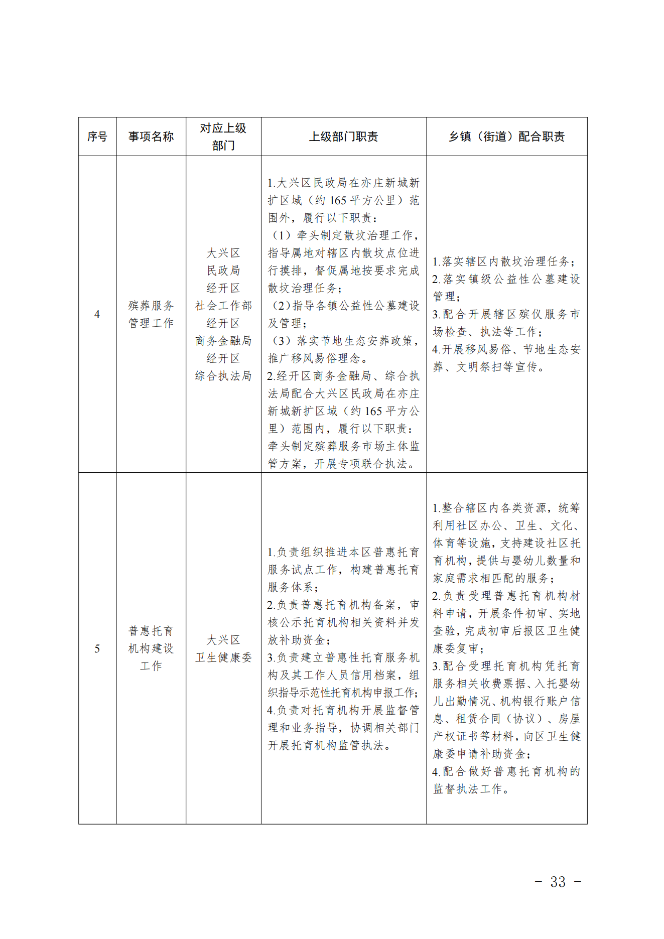 3.采育镇履职事项清单_34