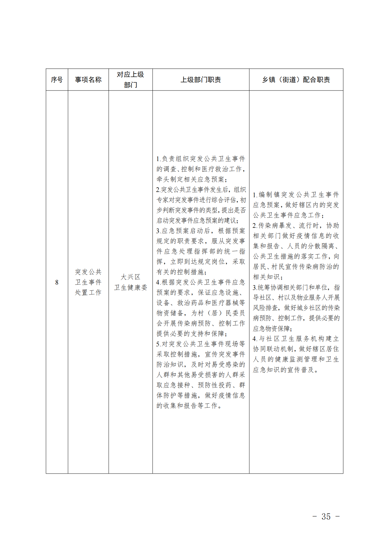 3.采育镇履职事项清单_36
