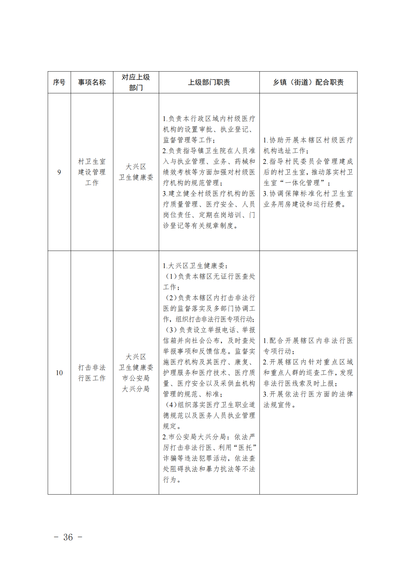 3.采育镇履职事项清单_37