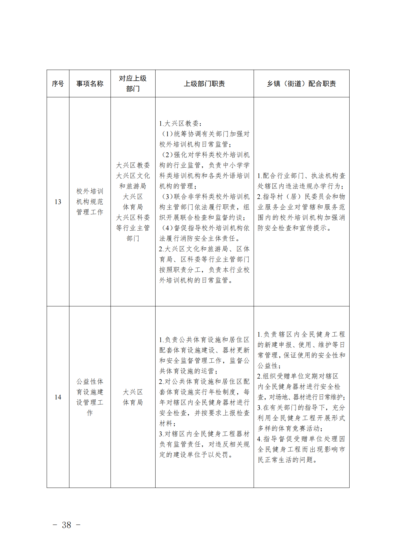 3.采育镇履职事项清单_39