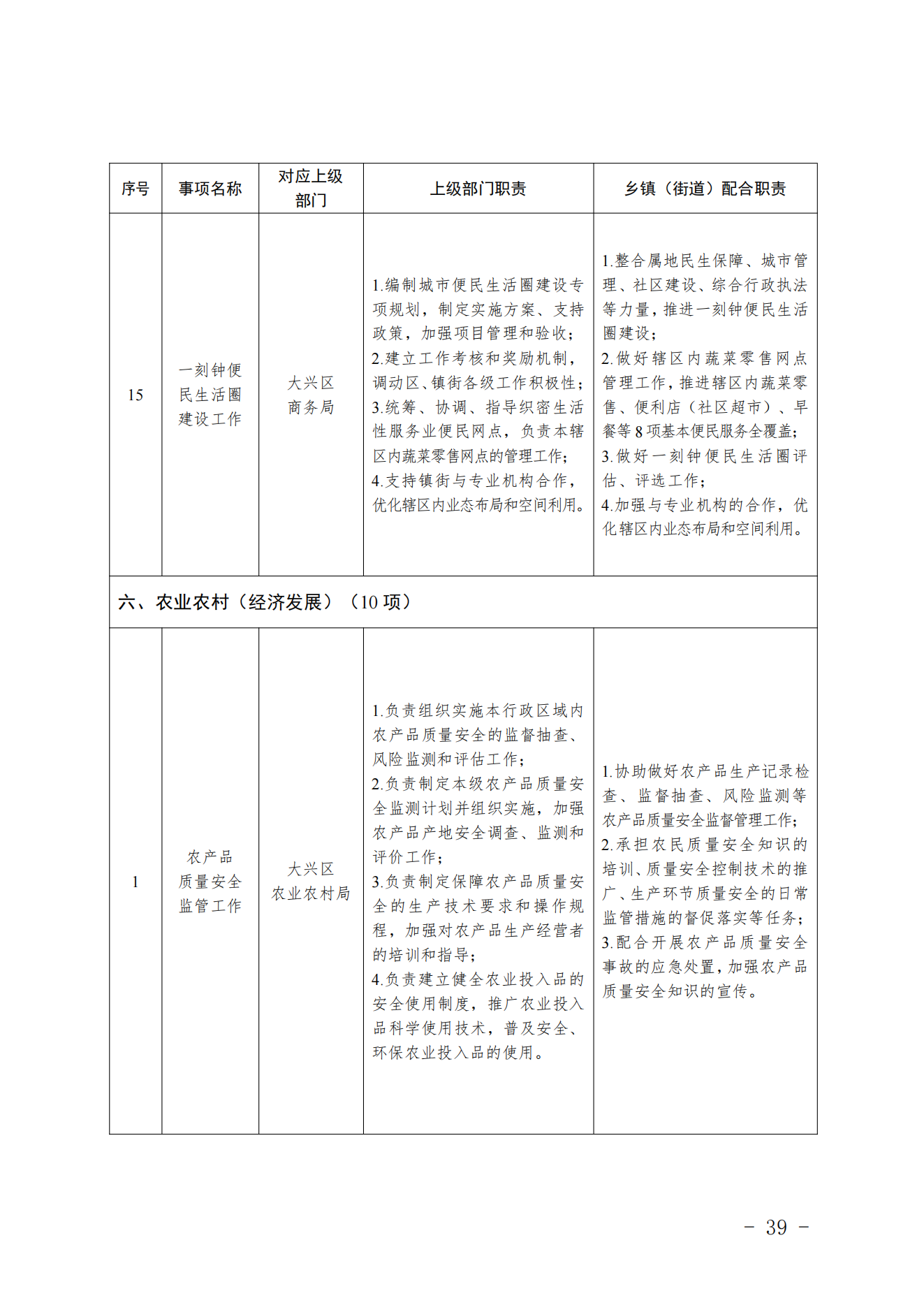3.采育镇履职事项清单_40