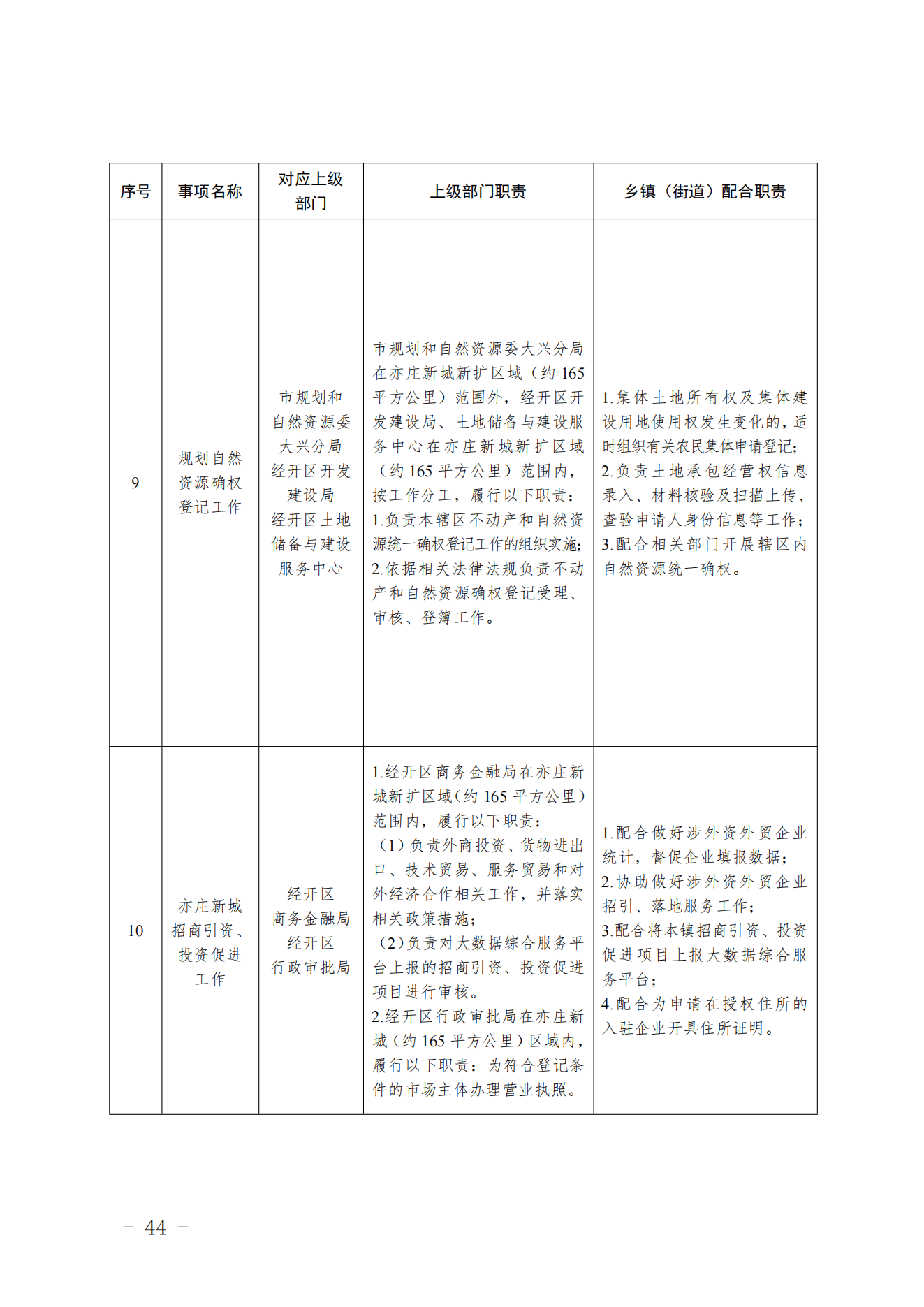 3.采育镇履职事项清单_45