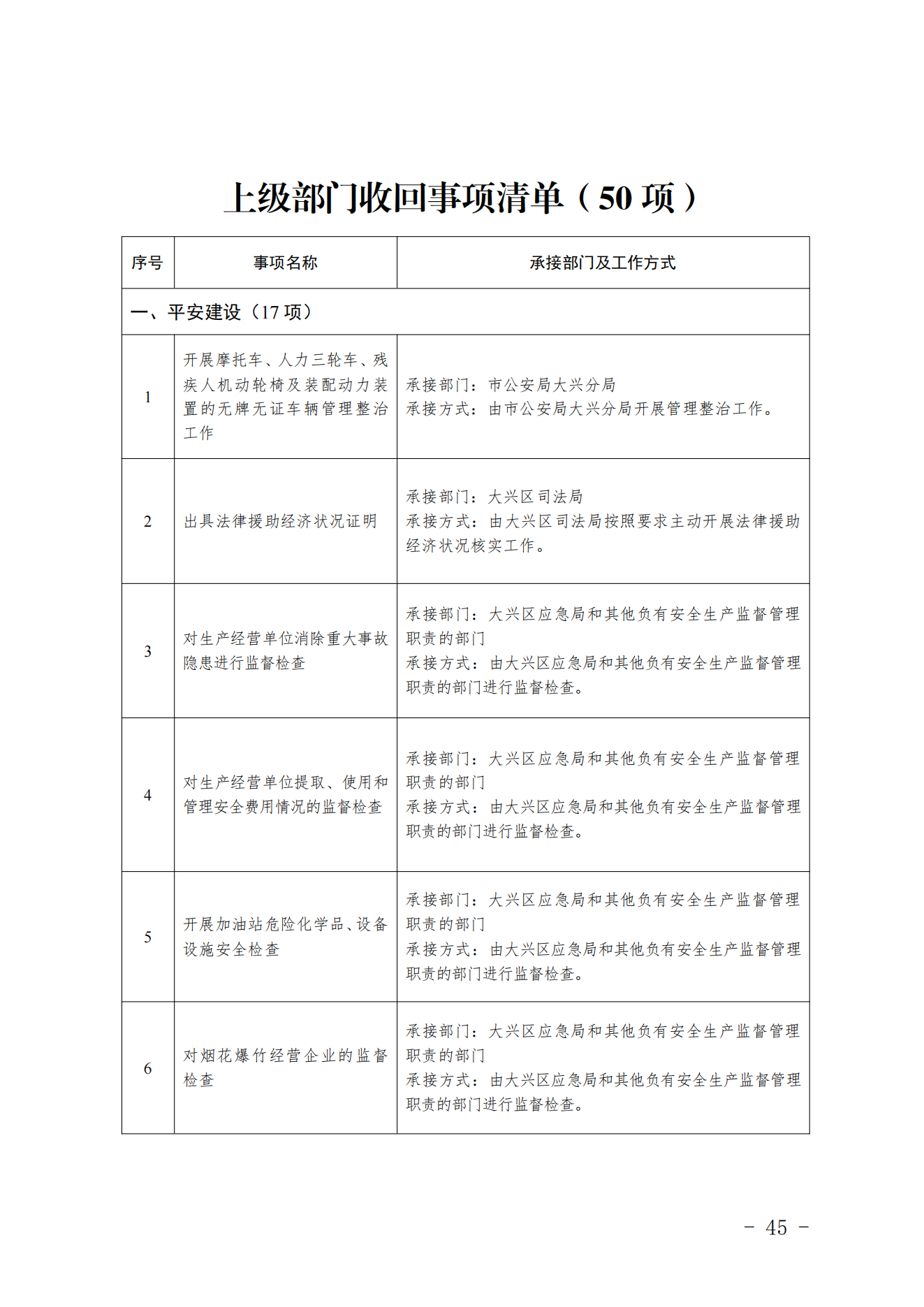 3.采育镇履职事项清单_46