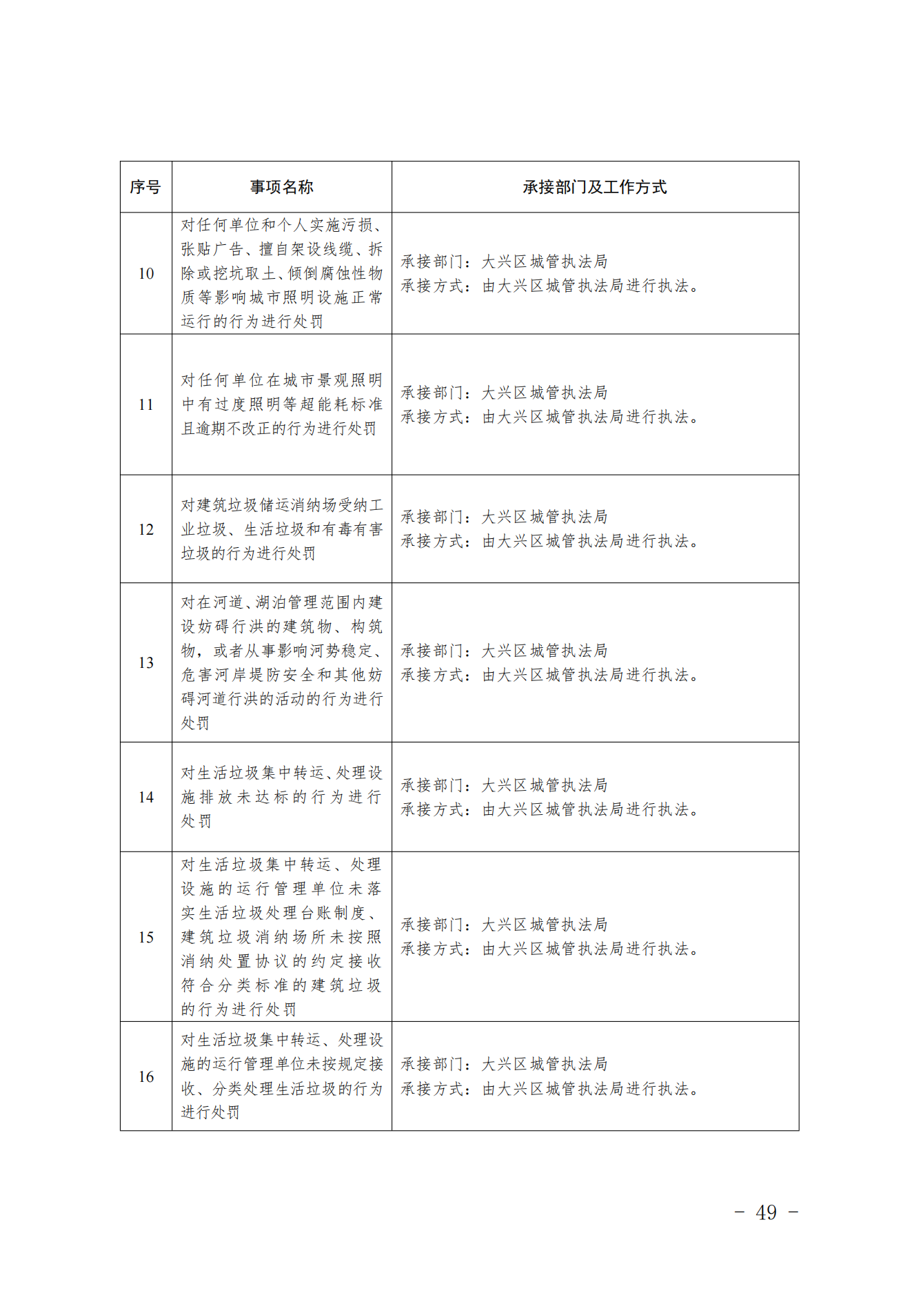 3.采育镇履职事项清单_50