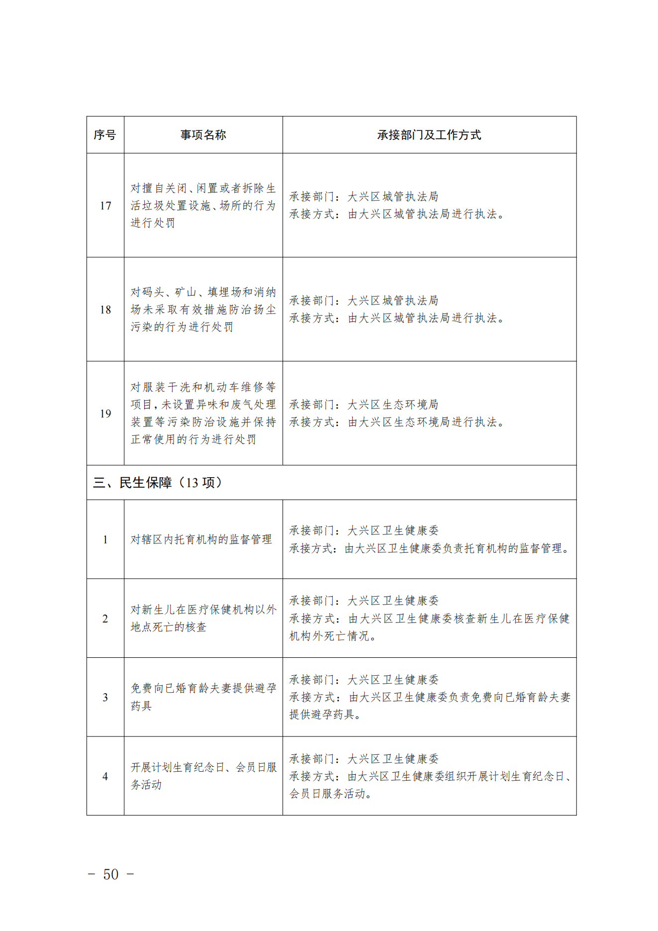 3.采育镇履职事项清单_51