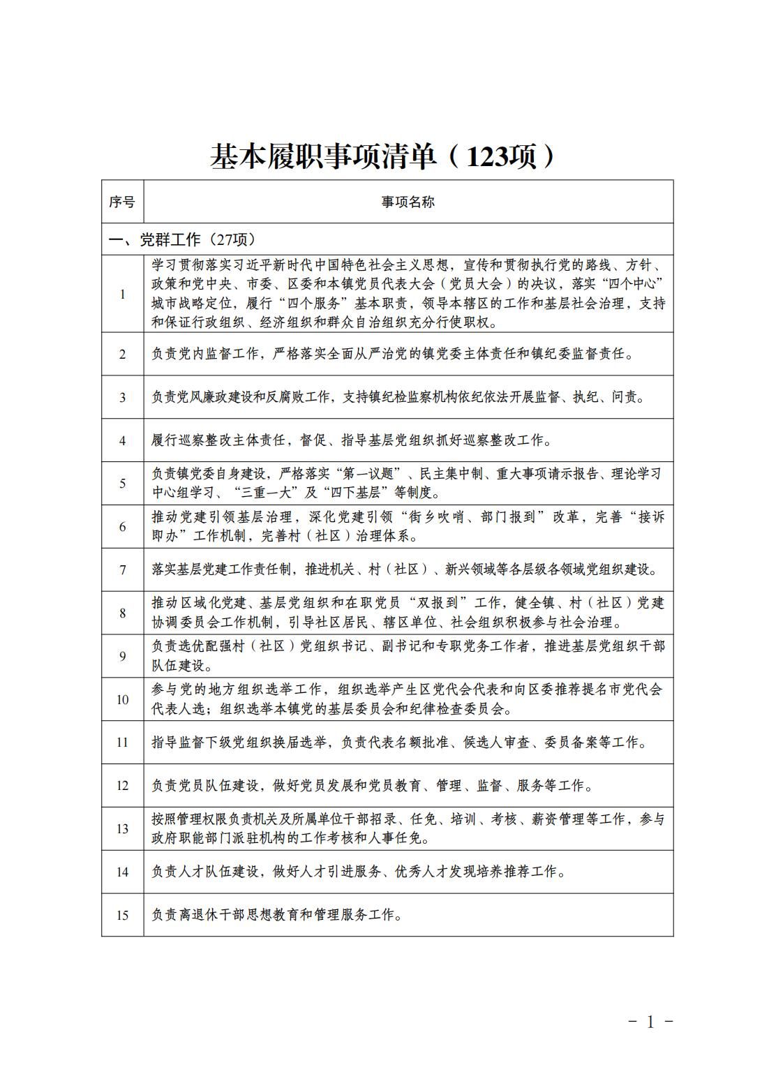 1.青云店镇履职事项清单_03