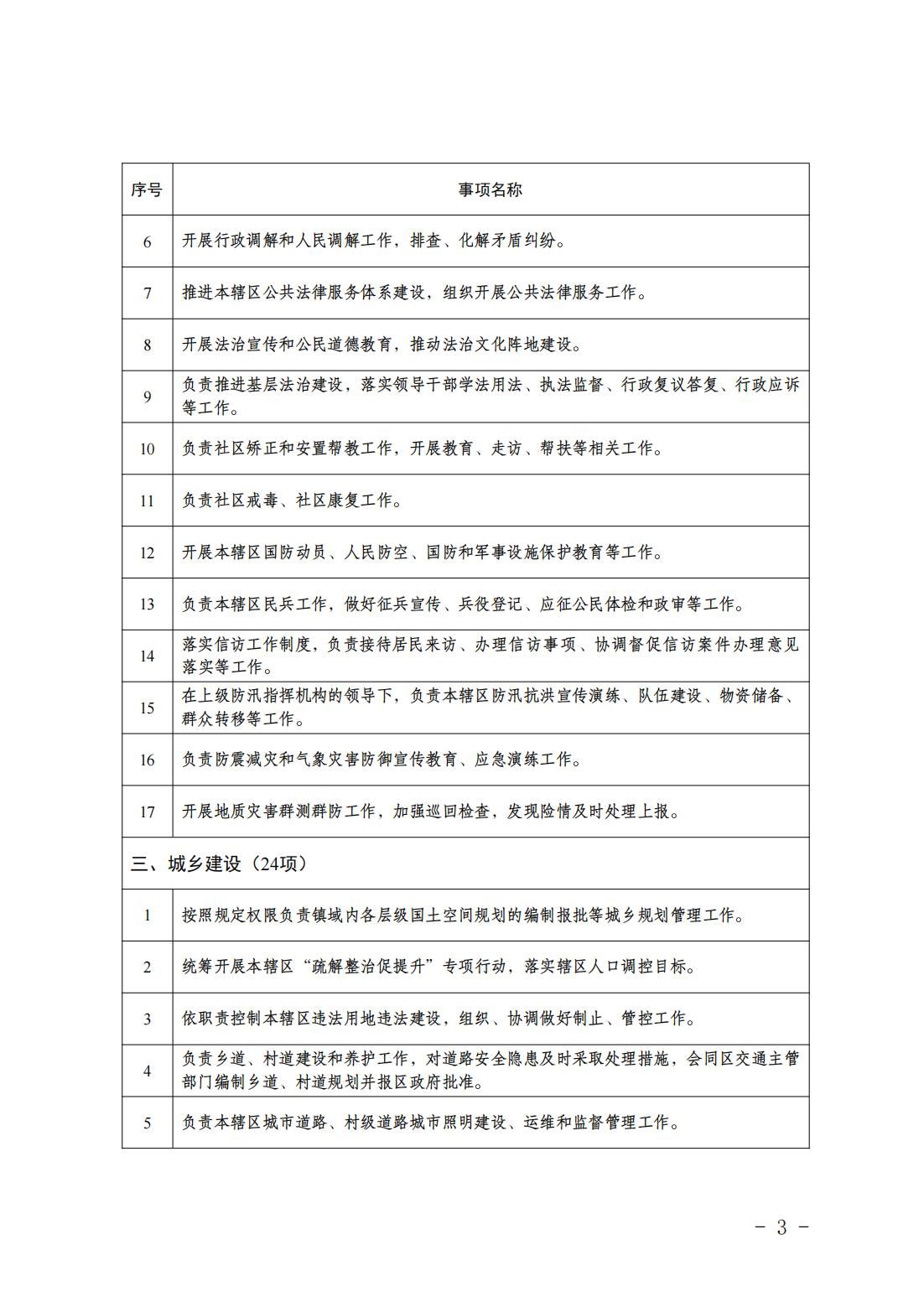 1.青云店镇履职事项清单_05