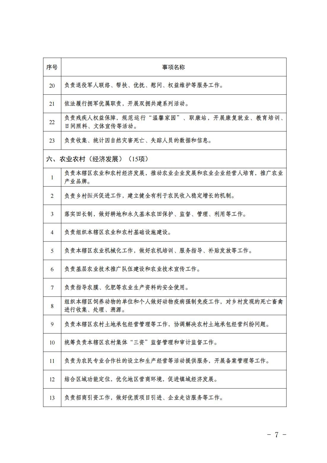 1.青云店镇履职事项清单_09