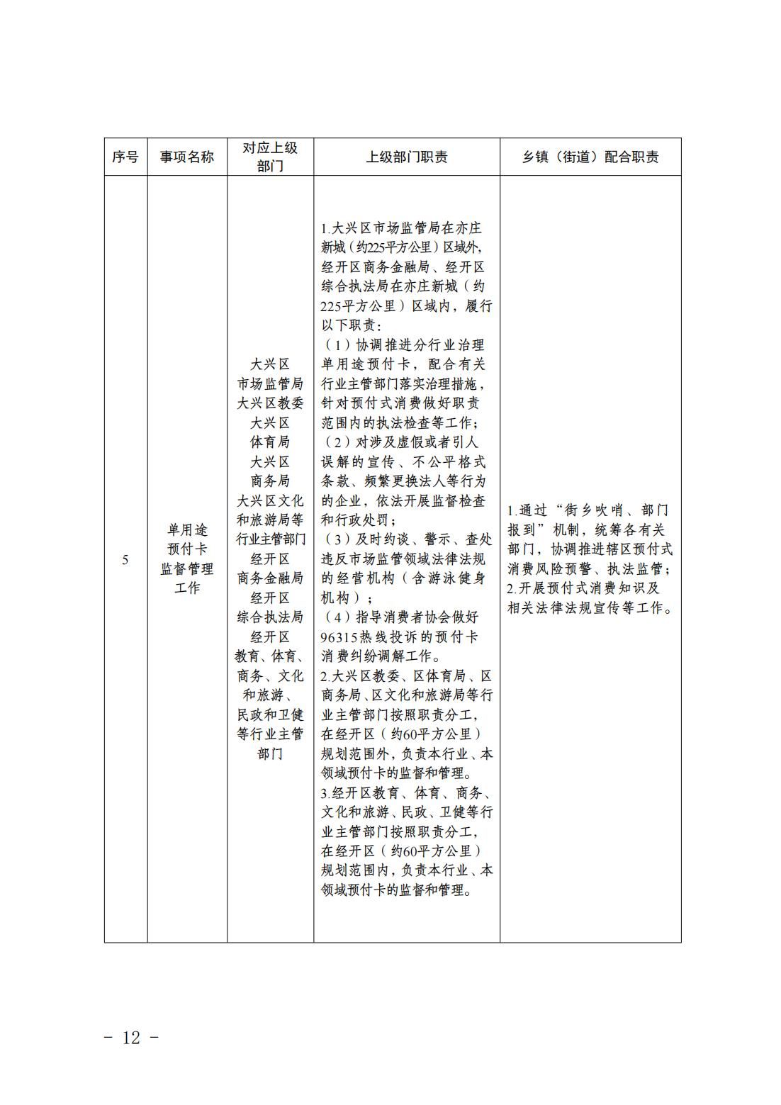 1.青云店镇履职事项清单_14
