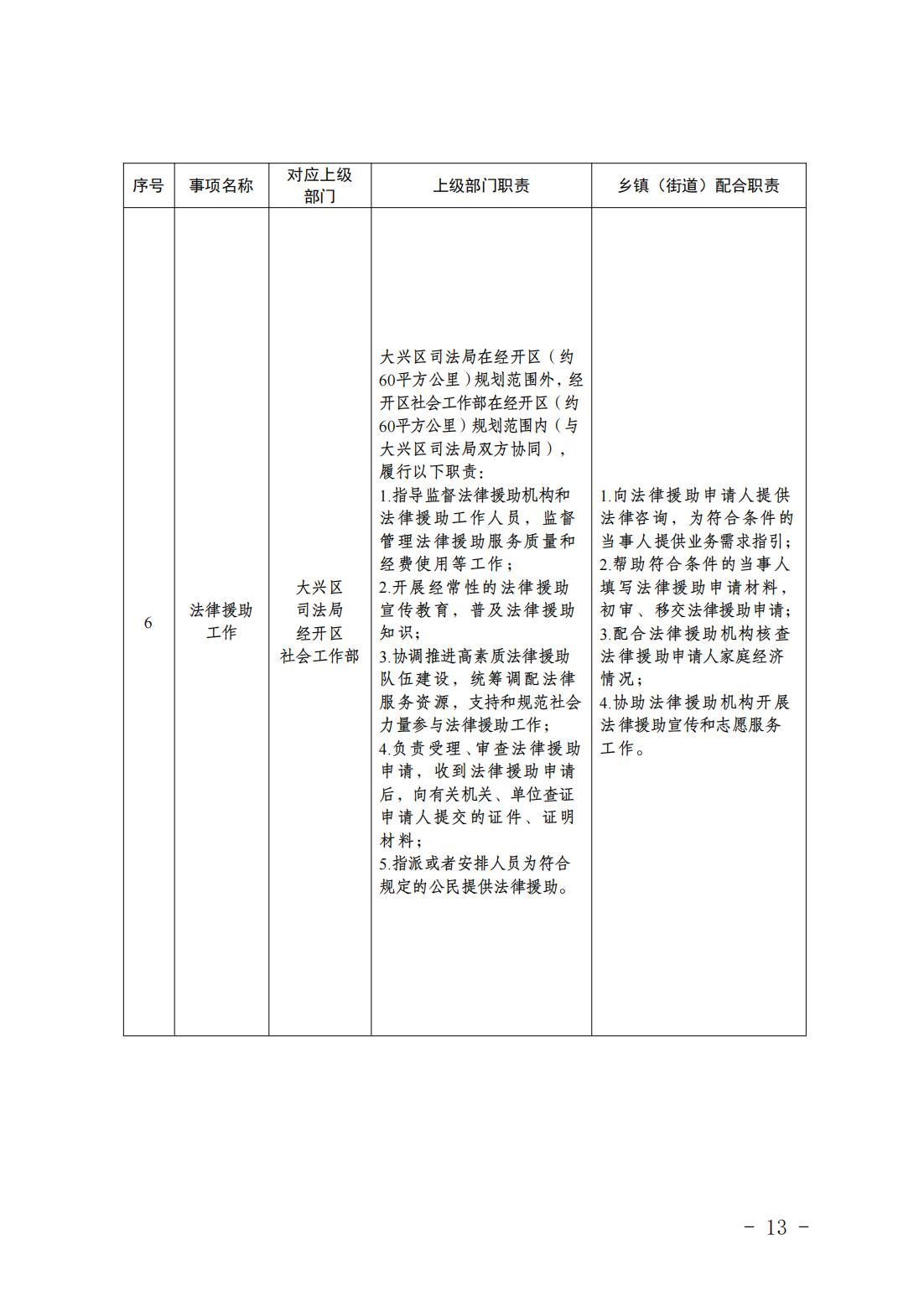 1.青云店镇履职事项清单_15