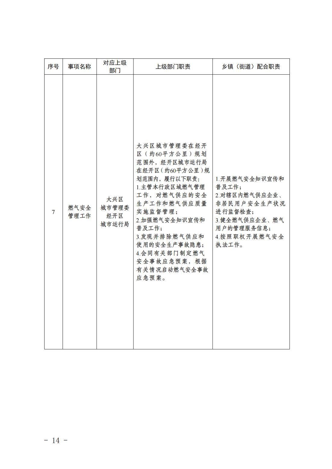 1.青云店镇履职事项清单_16