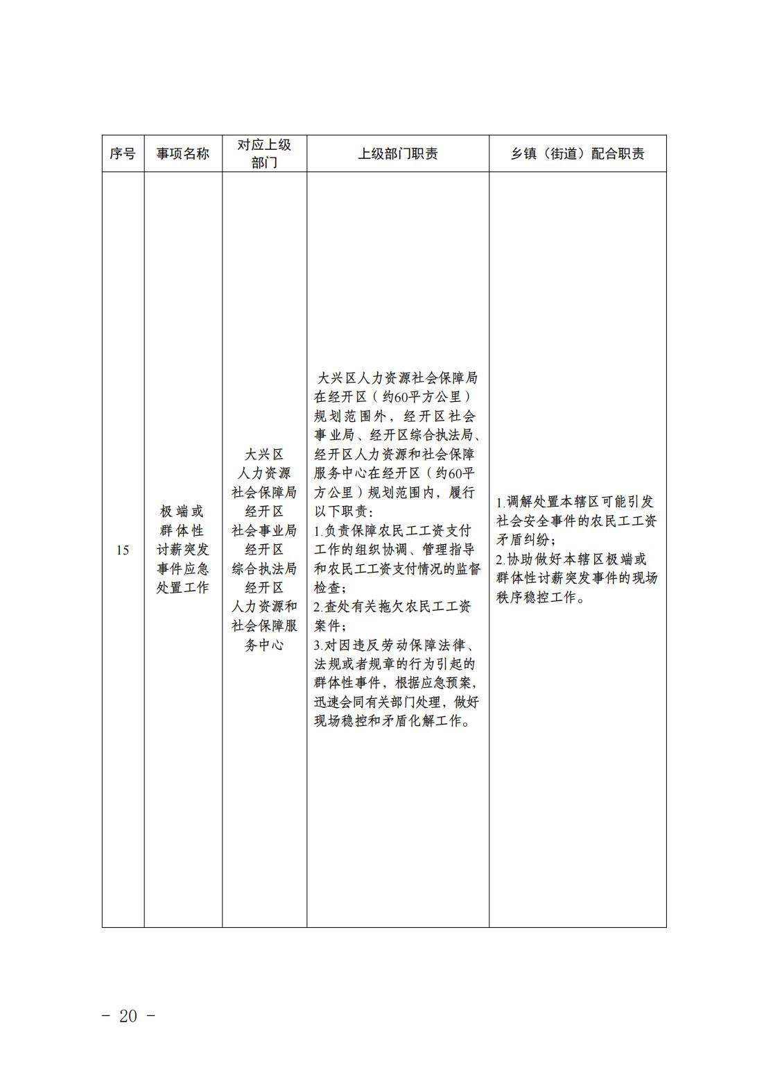 1.青云店镇履职事项清单_22