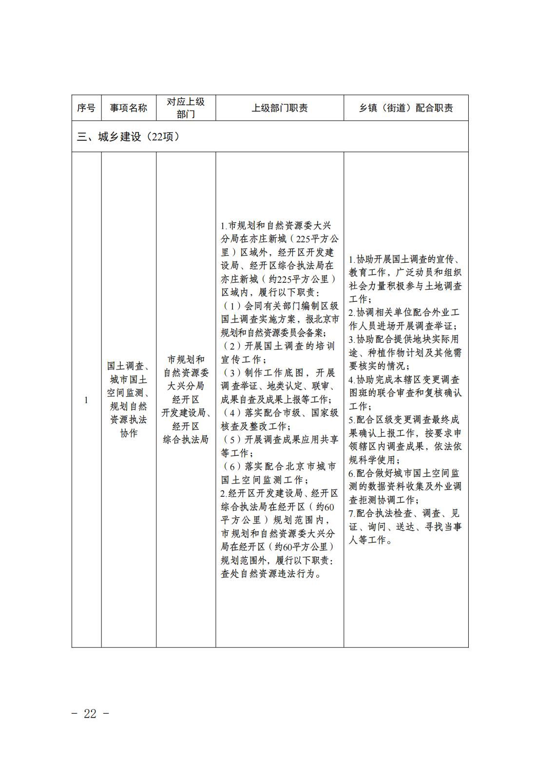 1.青云店镇履职事项清单_24